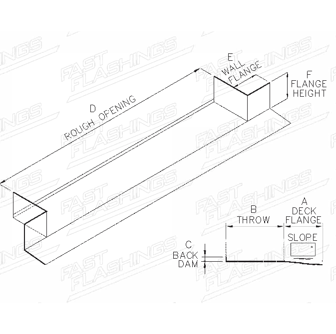 PAN-001 Measurement guide
